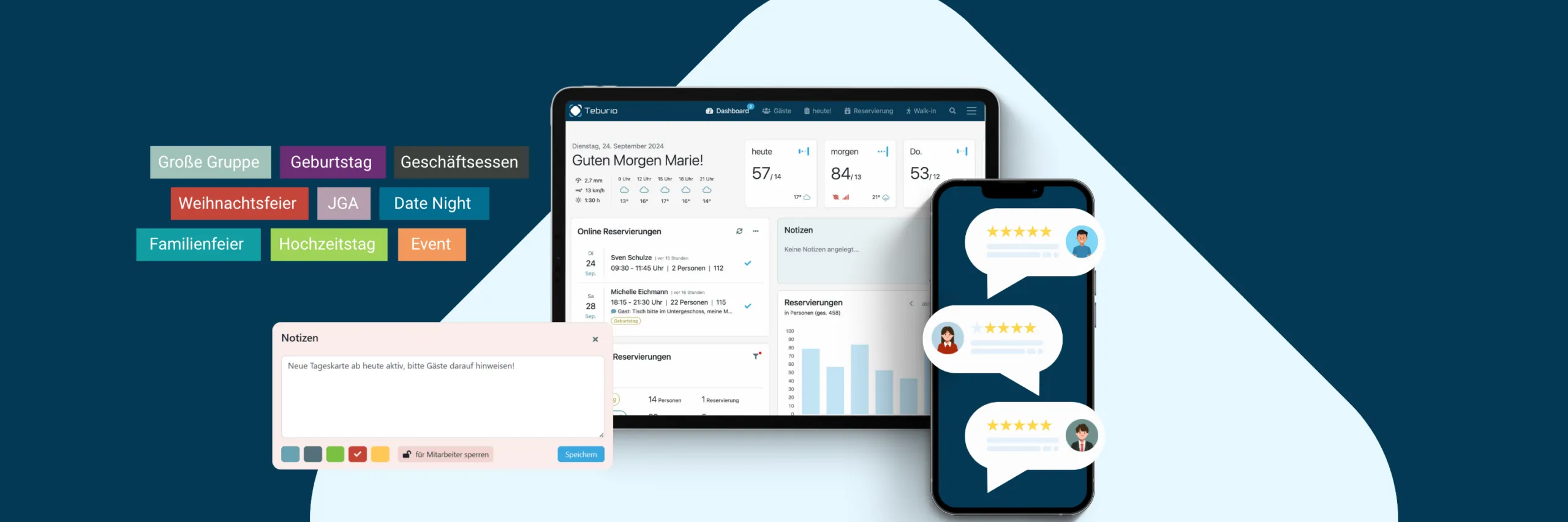 Teburio Dashboard Deep-Dive: Diese 5 Kennzahlen solltest du jeden Morgen checken