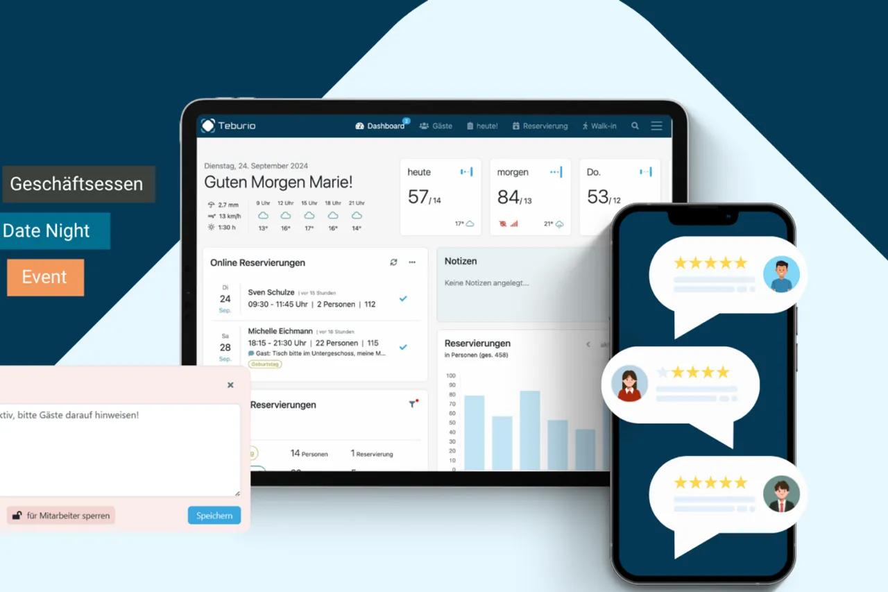 Teburio Dashboard Deep-Dive: Diese 5 Kennzahlen solltest du jeden Morgen checken