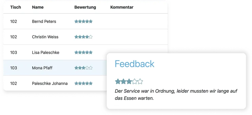 Direktes Gästefeedback | Teburio Reservierungsystem