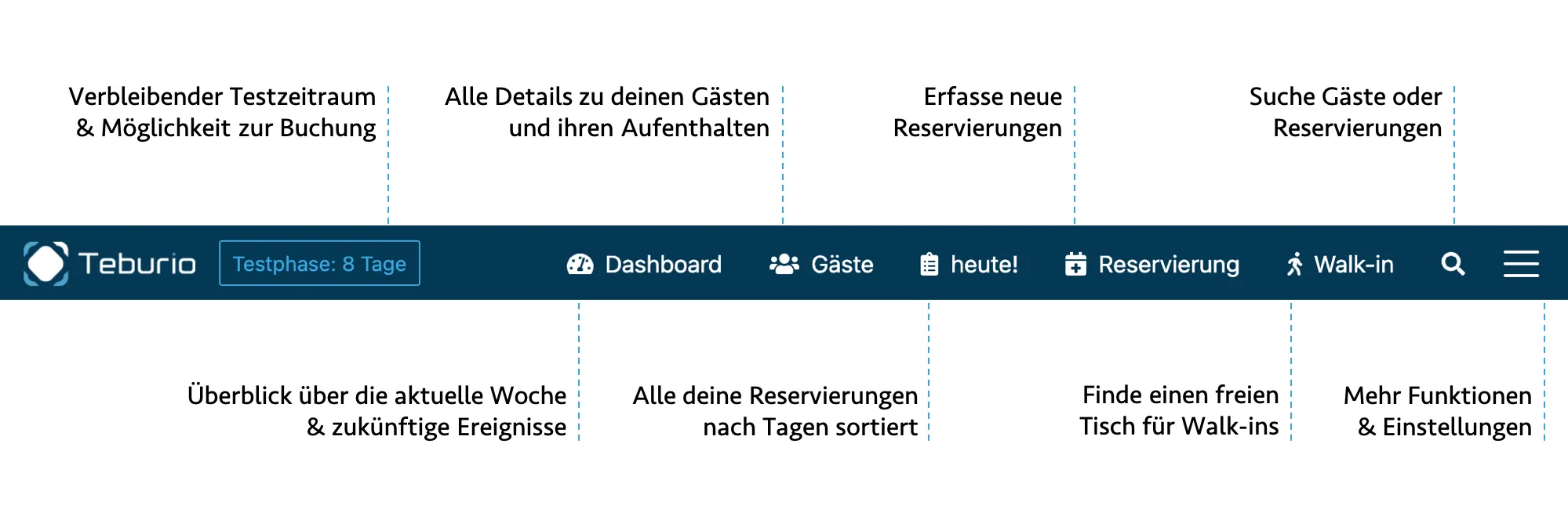 Navigationsbar in Teburio Oberfläche für Gastronomen