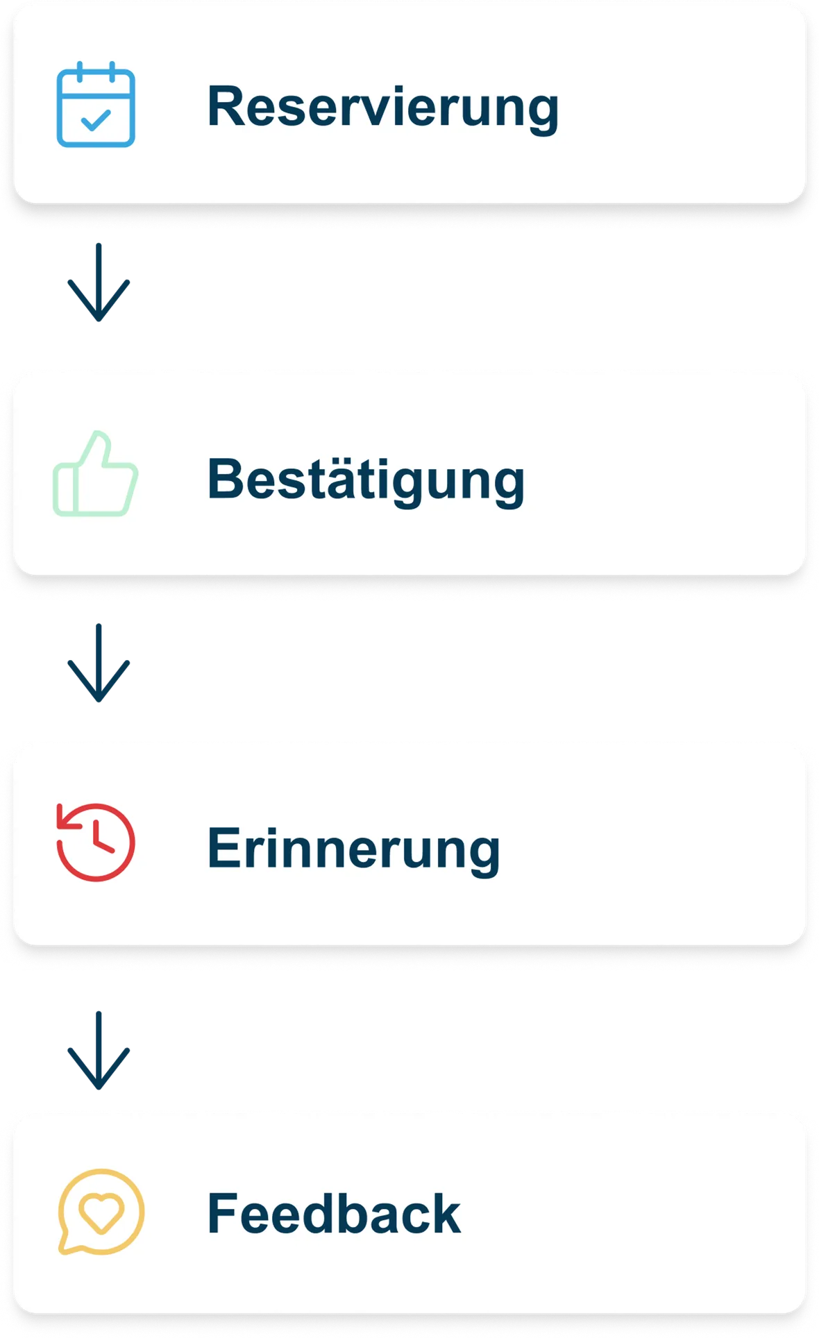 Automatische E-Mails | Teburio Reservierungsystem