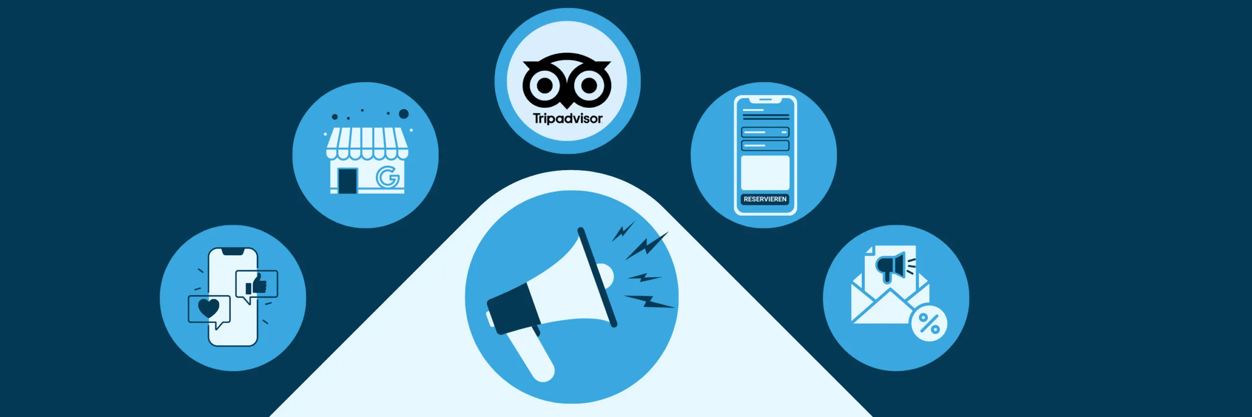 Restaurant-Marketing 2025: Welche Kanäle lohnen sich wirklich?