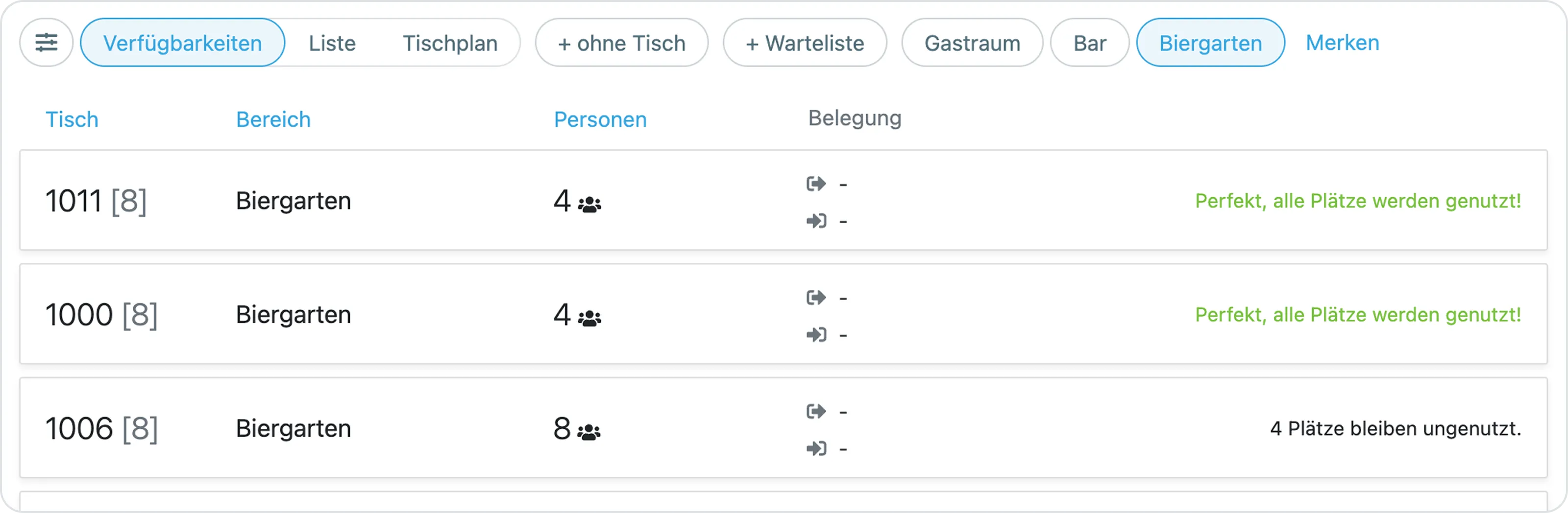 Oberfläche: Zuordnung Ausweichtische