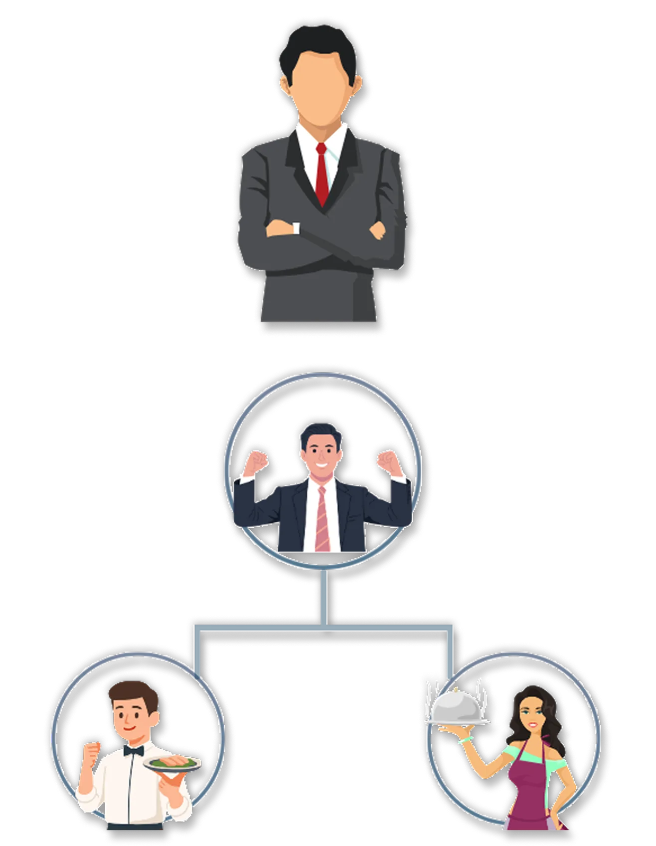 Benutzerrollen und Profile | Teburio Reservierungsystem