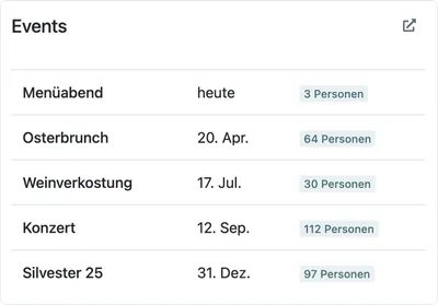 Events auf dem Dashboard