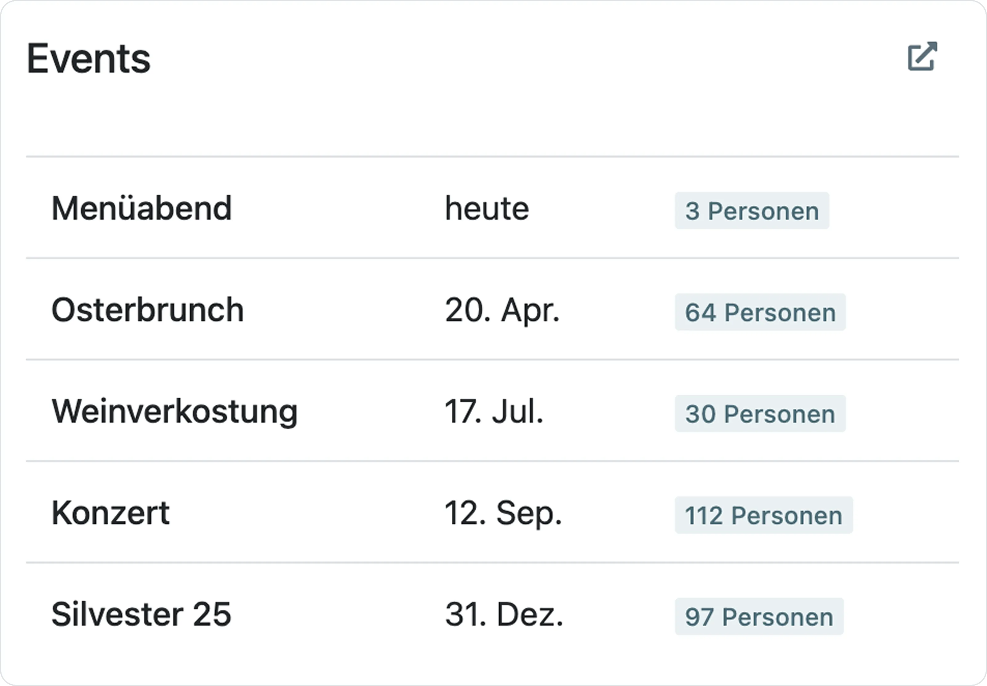 Events auf dem Dashboard