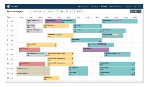 Reservierungsbuch Timeline