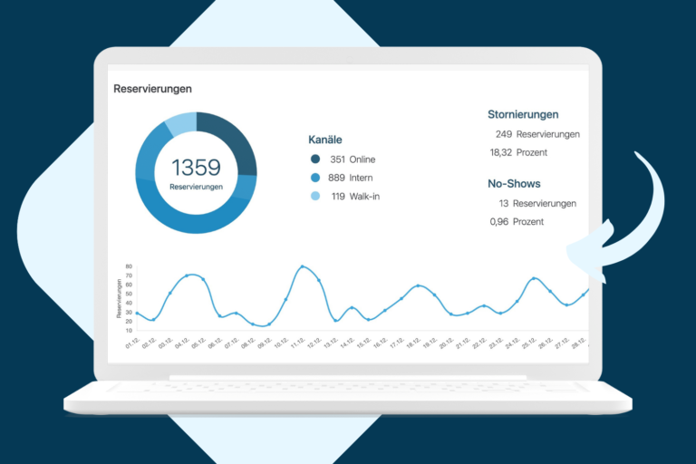 Die Macht der Daten_ Was dir ein modernes Reservierungssystem über dein Restaurant verrät