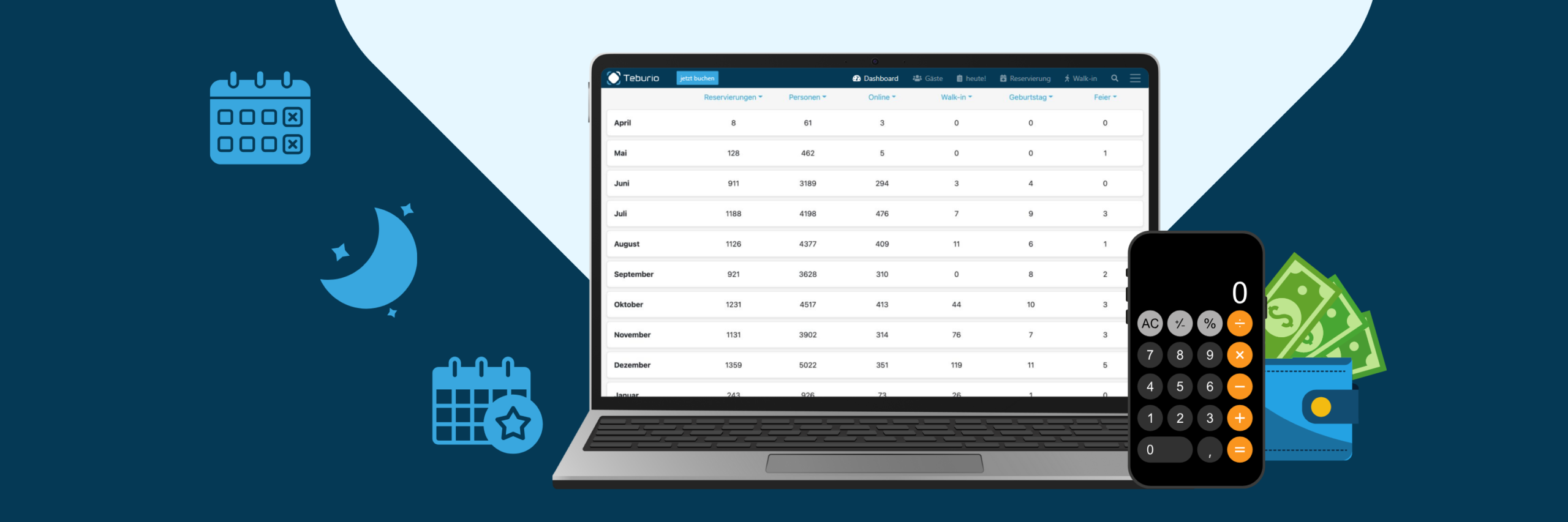 SFN-Zuschläge SFN-Zuschläge